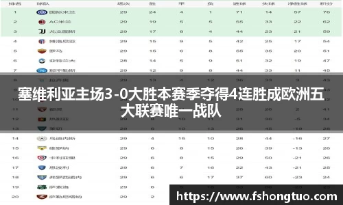 塞维利亚主场3-0大胜本赛季夺得4连胜成欧洲五大联赛唯一战队