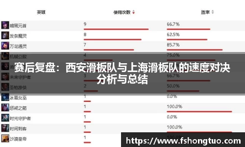 赛后复盘：西安滑板队与上海滑板队的速度对决分析与总结